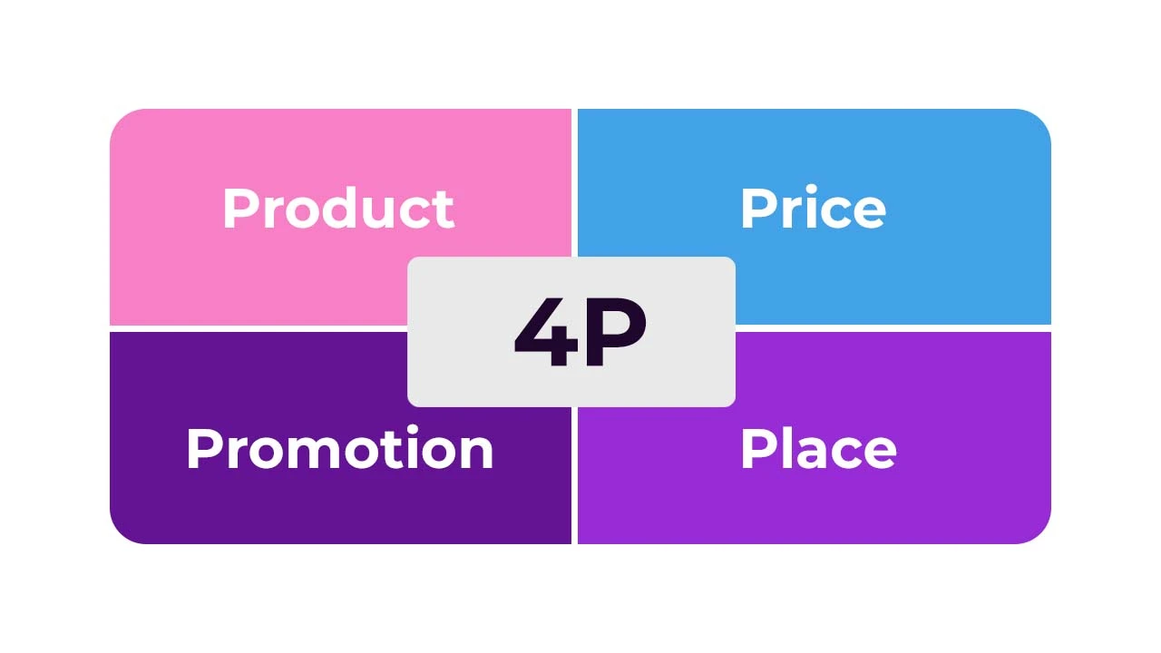 Marketinqdə 4P nədir?